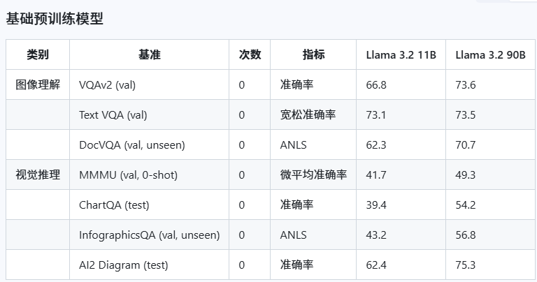 Llama-3.2-90B-Vision-Instruc