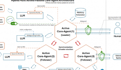 CoreAgent