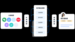 百度智能云・客悦