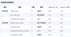 Llama-3.2-90B-Vision-Instruct